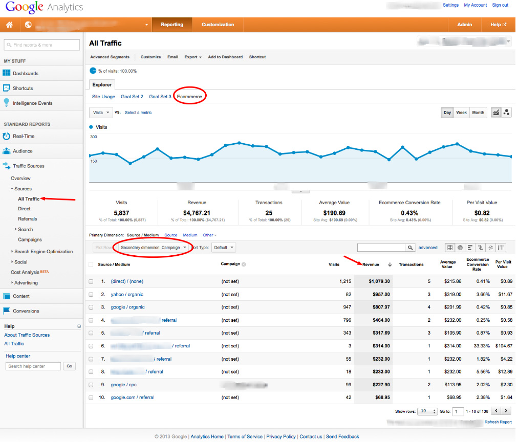 Google Analytics