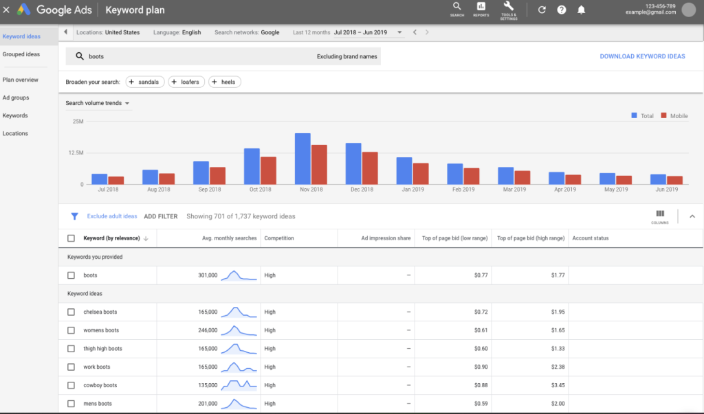 Google's Keyword Planner