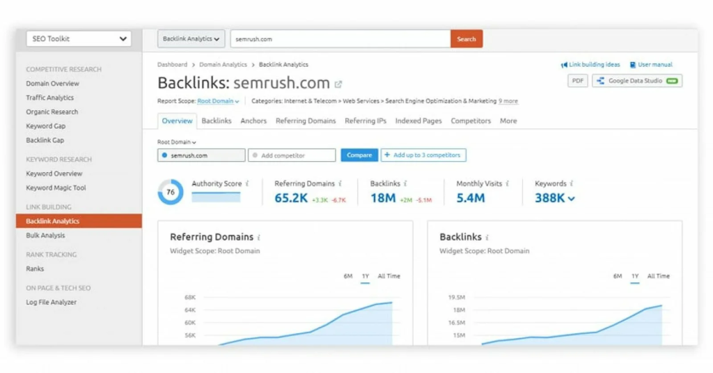 SEMRush Backlinks