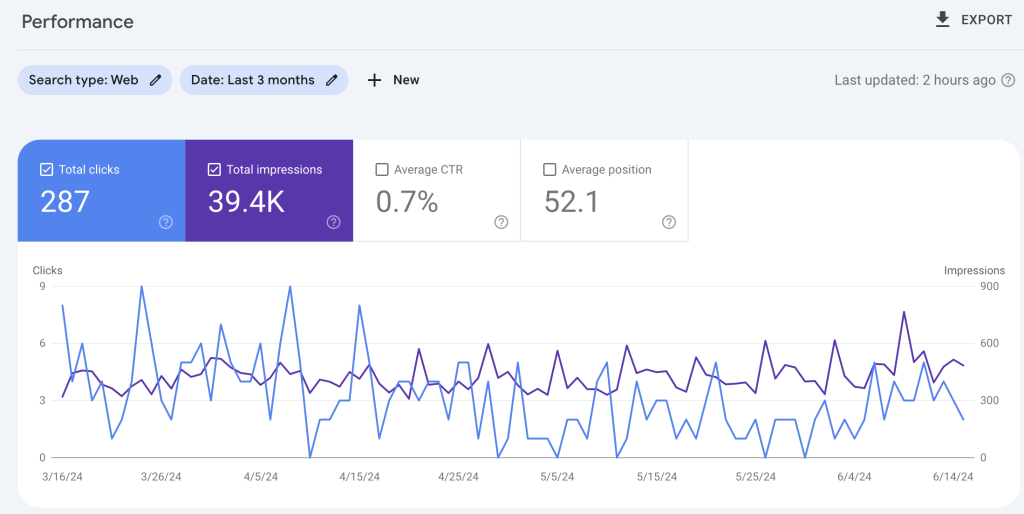 Google Search Console