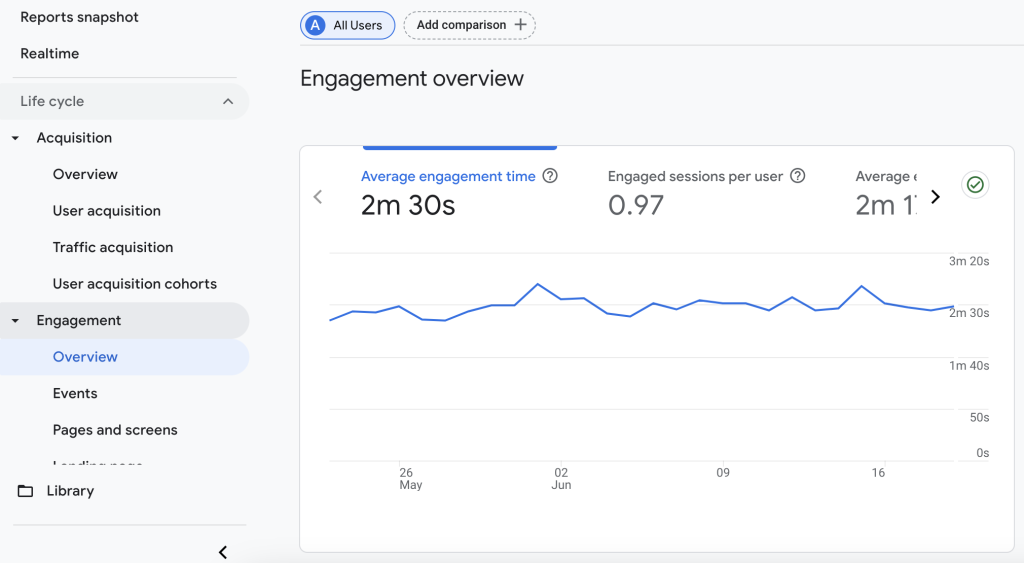 Engagement in Google Analytics