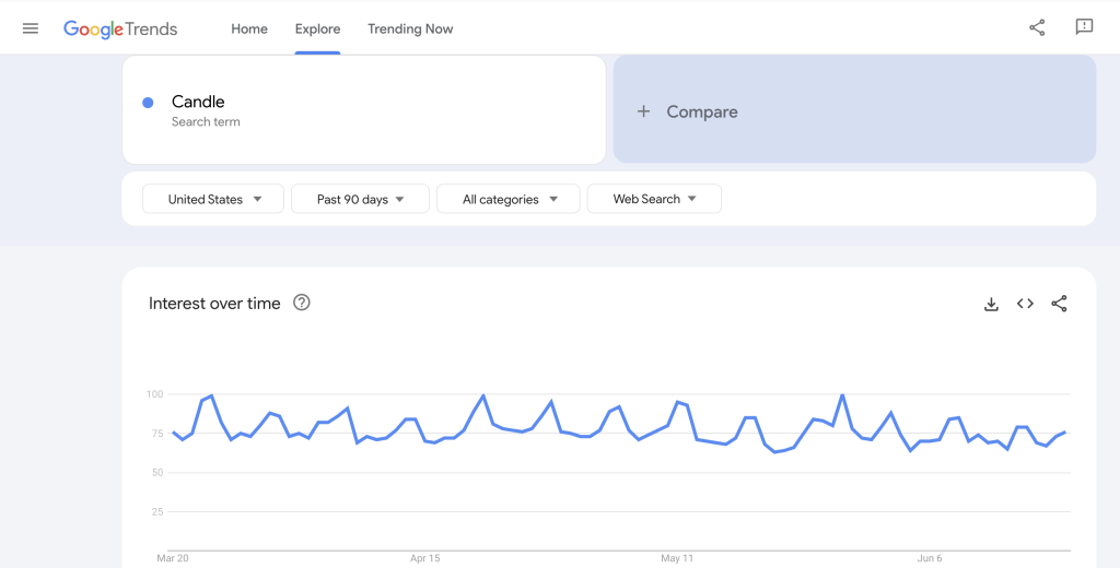 Google Trends
