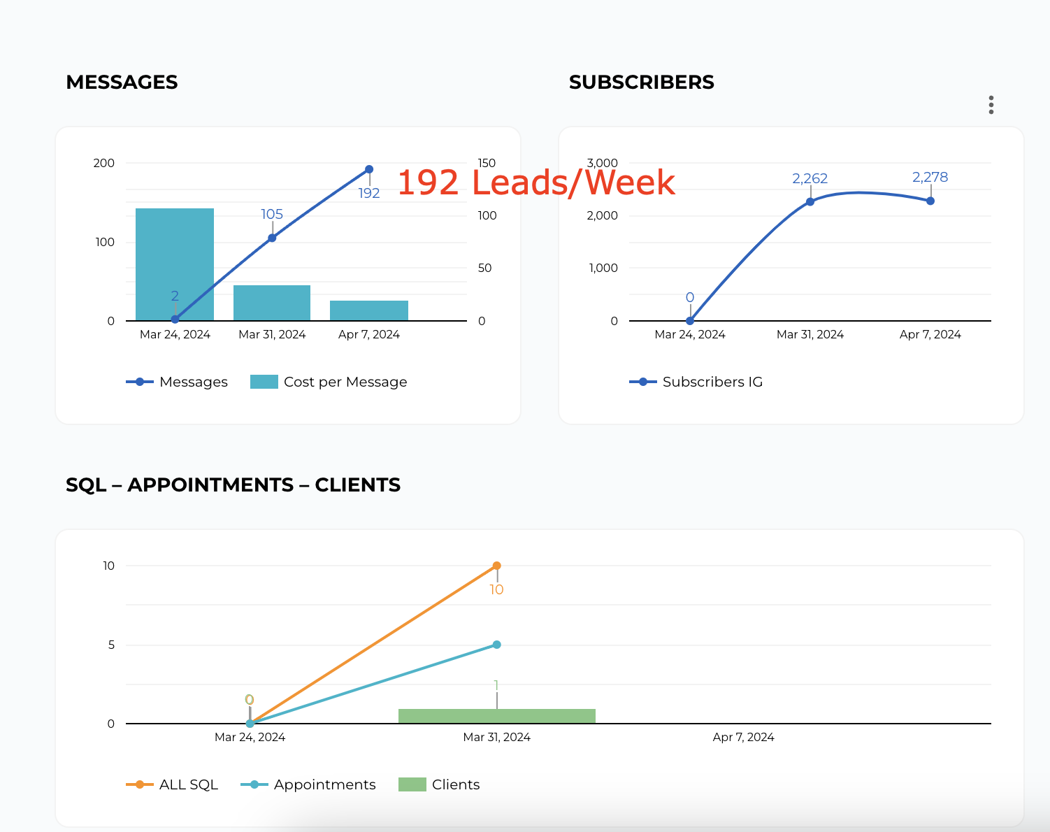 You Beauty analytics dashboard