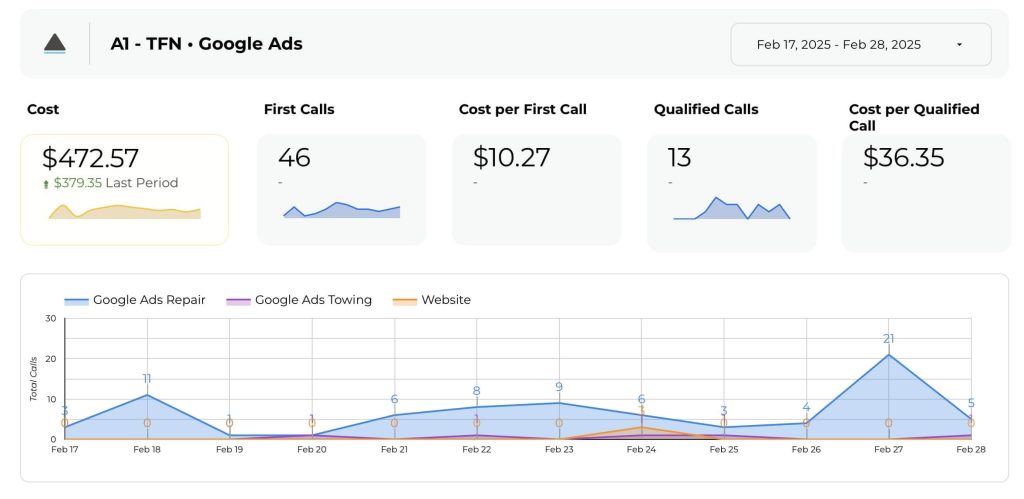 a1 analytics february