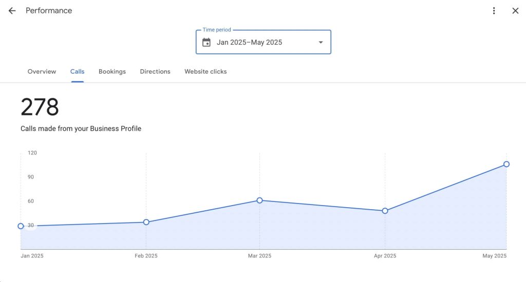Global – Google Location