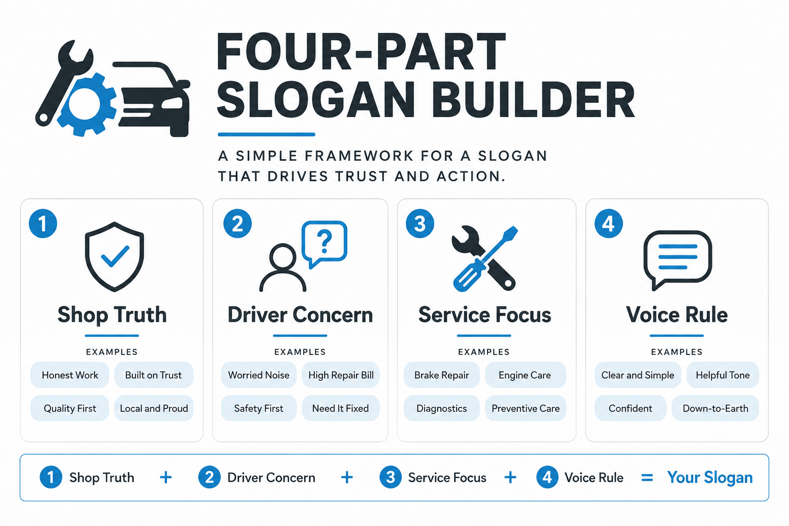 Four-part builder for creating an auto repair shop slogan