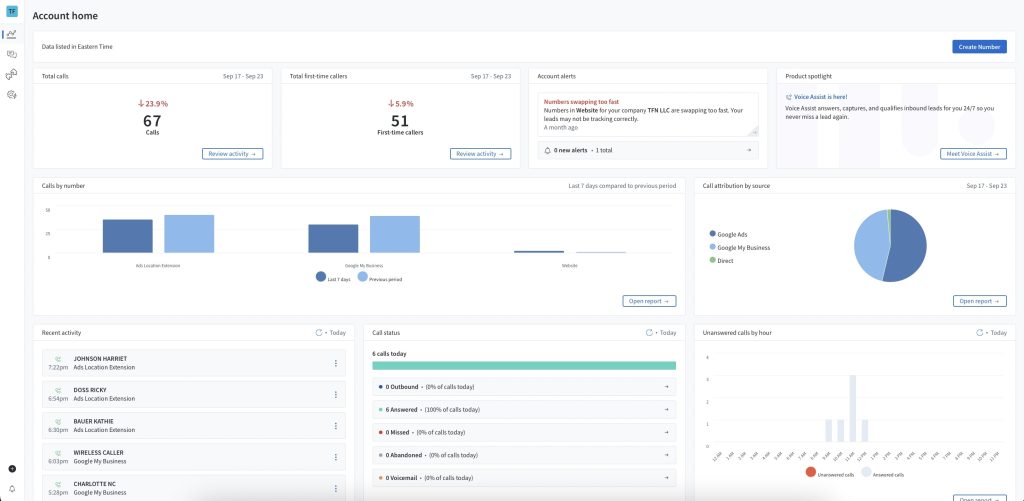 callrail dashboard