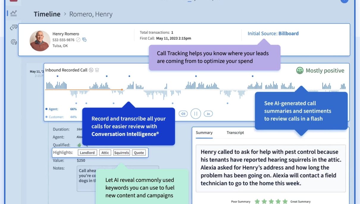 Mastering Call Tracking: An In-Depth Look at CallRail for American Businesses