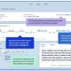 Mastering Call Tracking: An In-Depth Look at CallRail for American Businesses