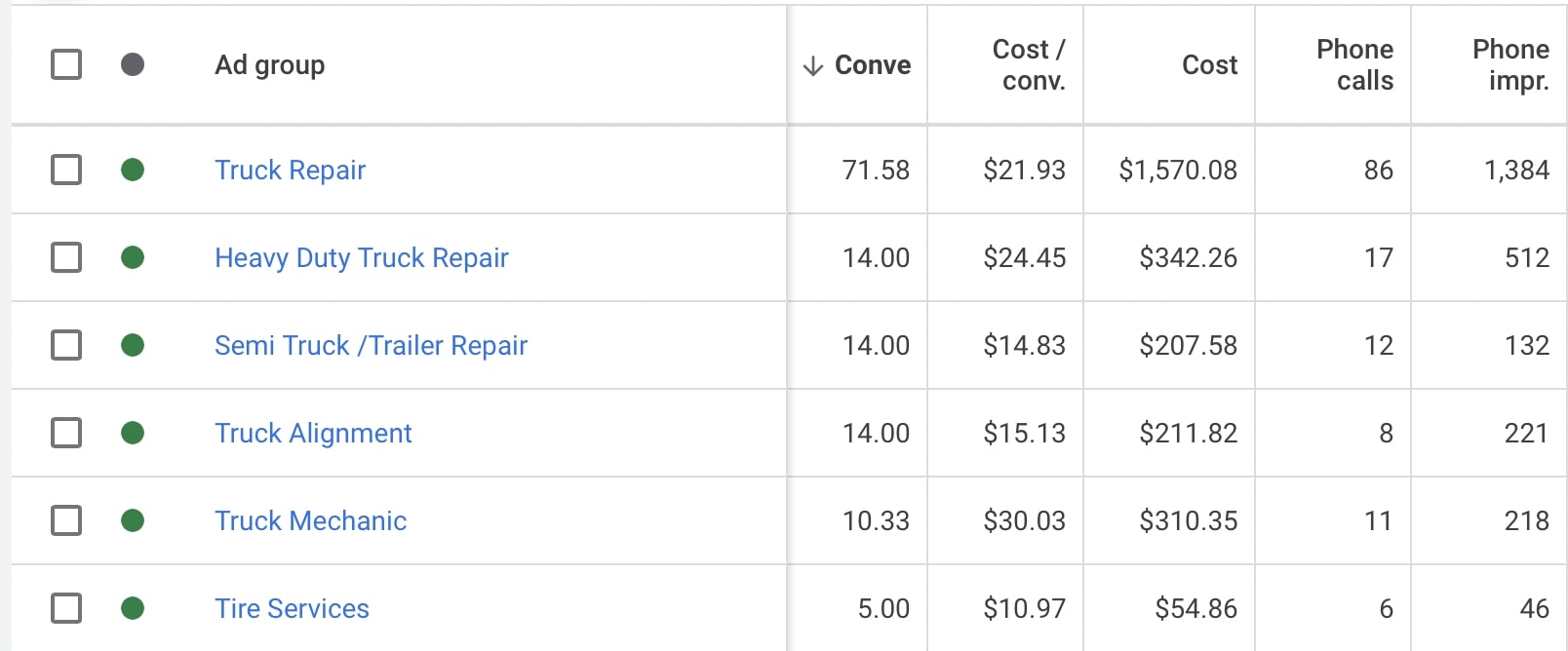 TPS Google Ads Structure