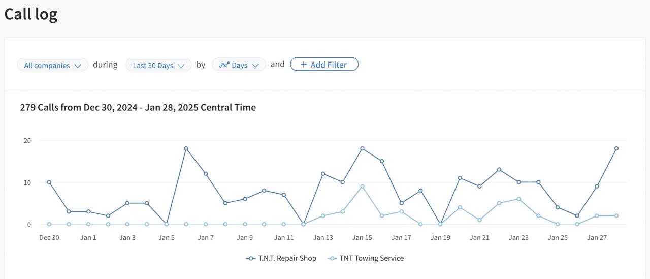 BBB – Google Ads BBB - Google Ads
