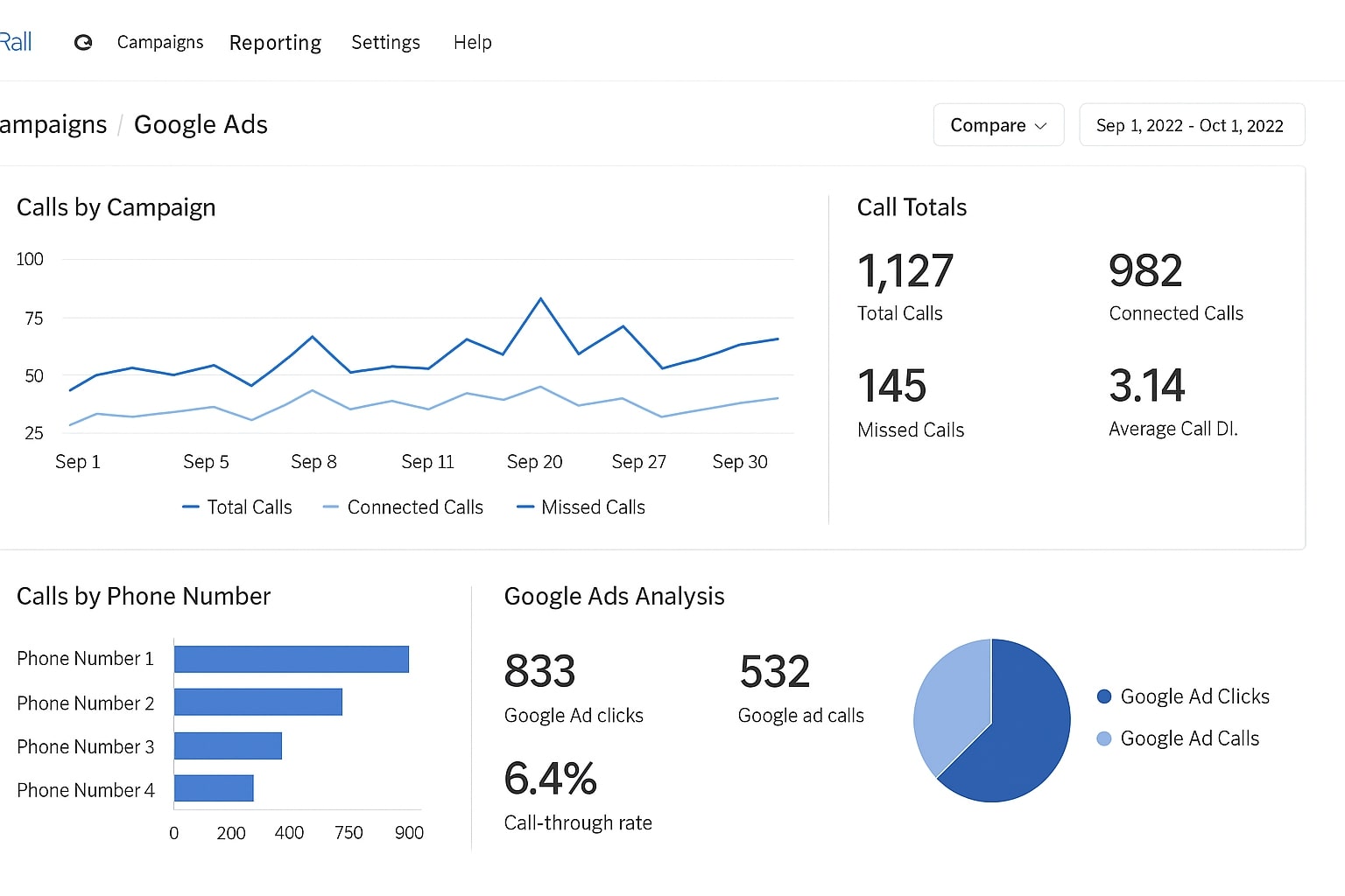 How to Track Conversions in Google Ads for Auto Services