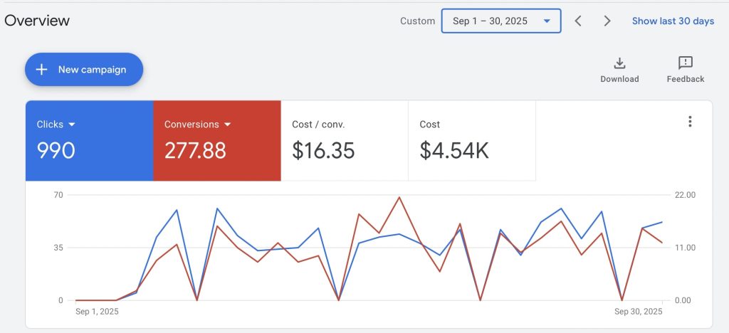 mpb google ads ppc all conv