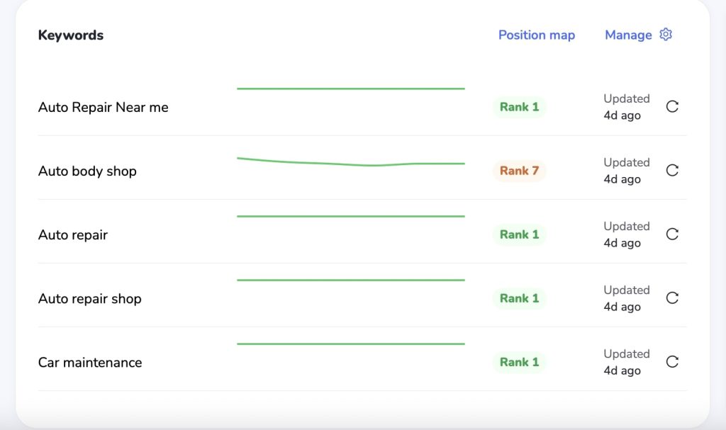mpb google location keywords