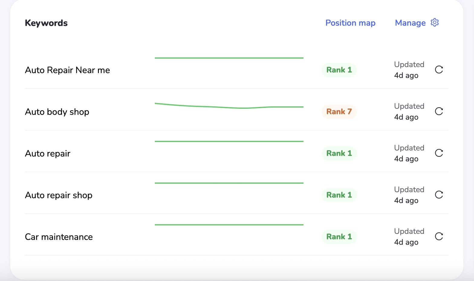 mpb google location keywords