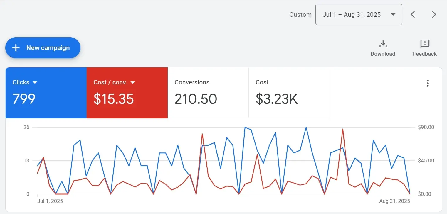 Automotive Digital Marketing Agency