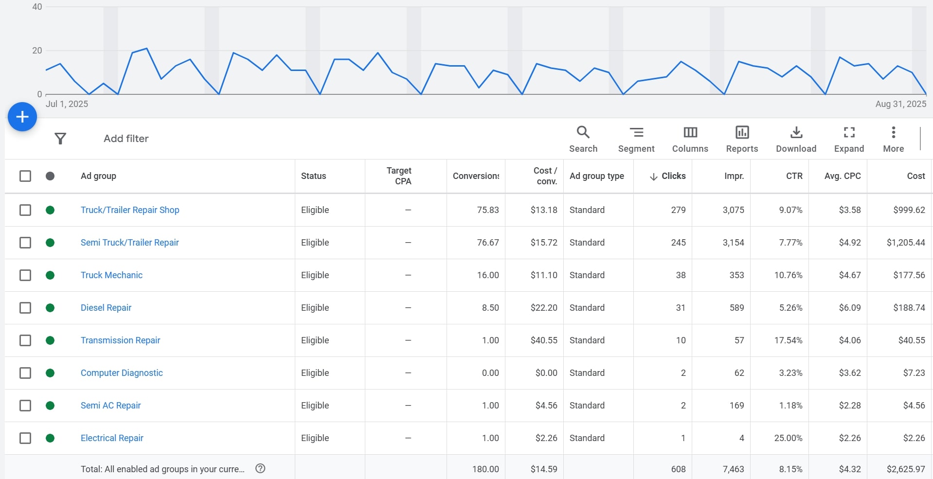 Global PPC-2 Global PPC-2