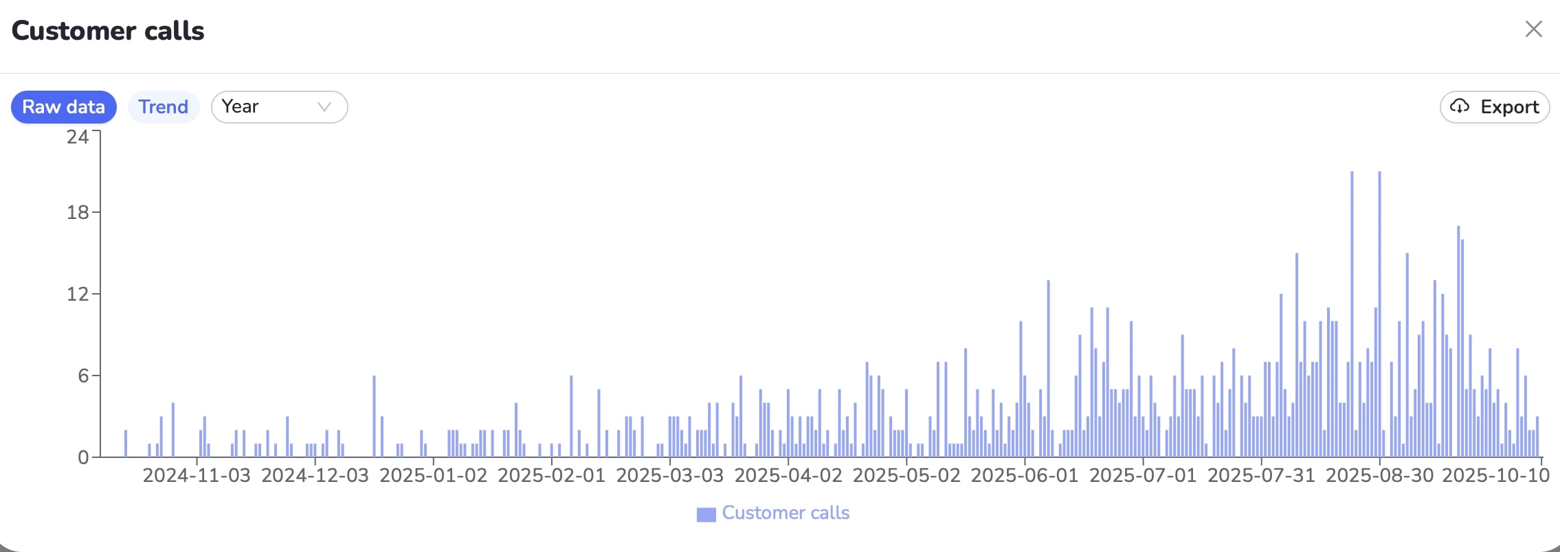STL – Calls Google Location STL - Calls Google Location