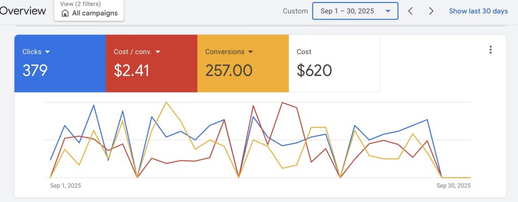 stl google ads general
