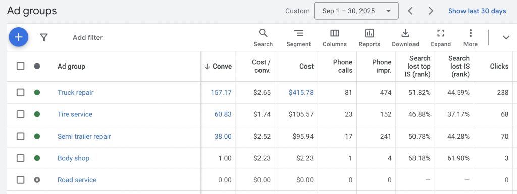 stl google ads ppc structure