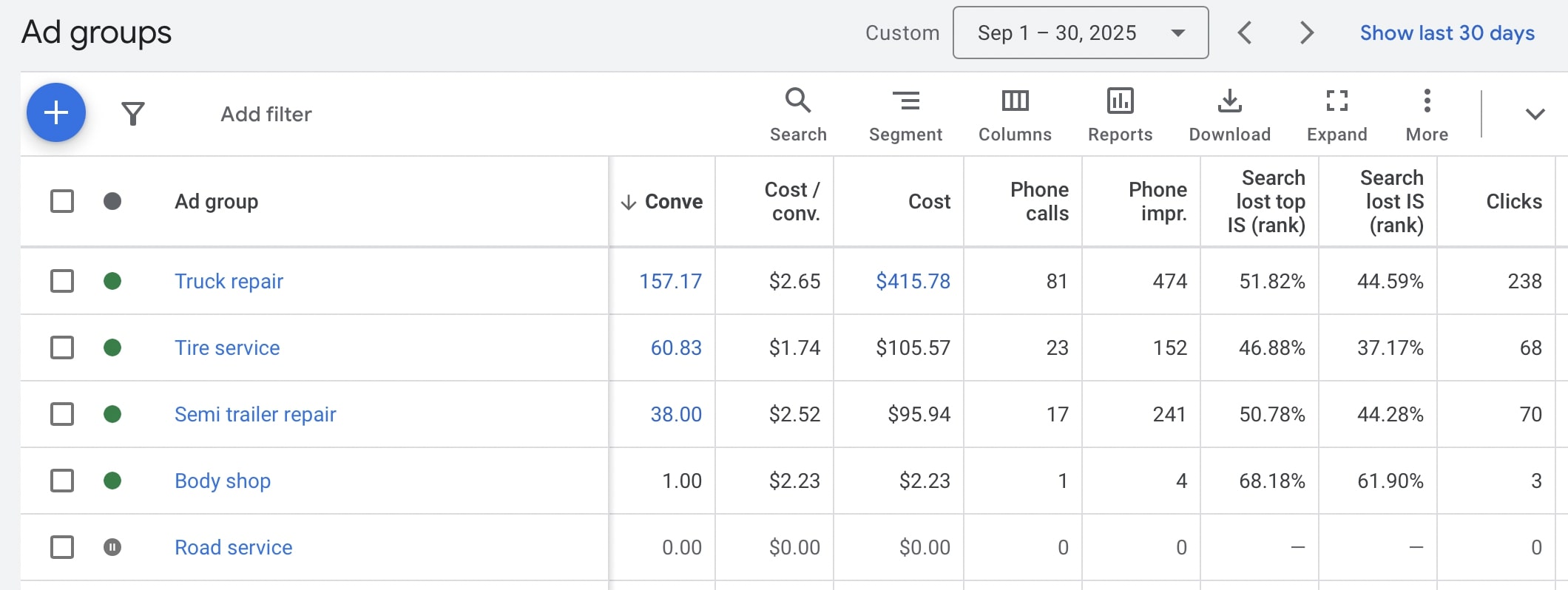 STL Google Ads PPC – Structure STL Google Ads PPC – Structure