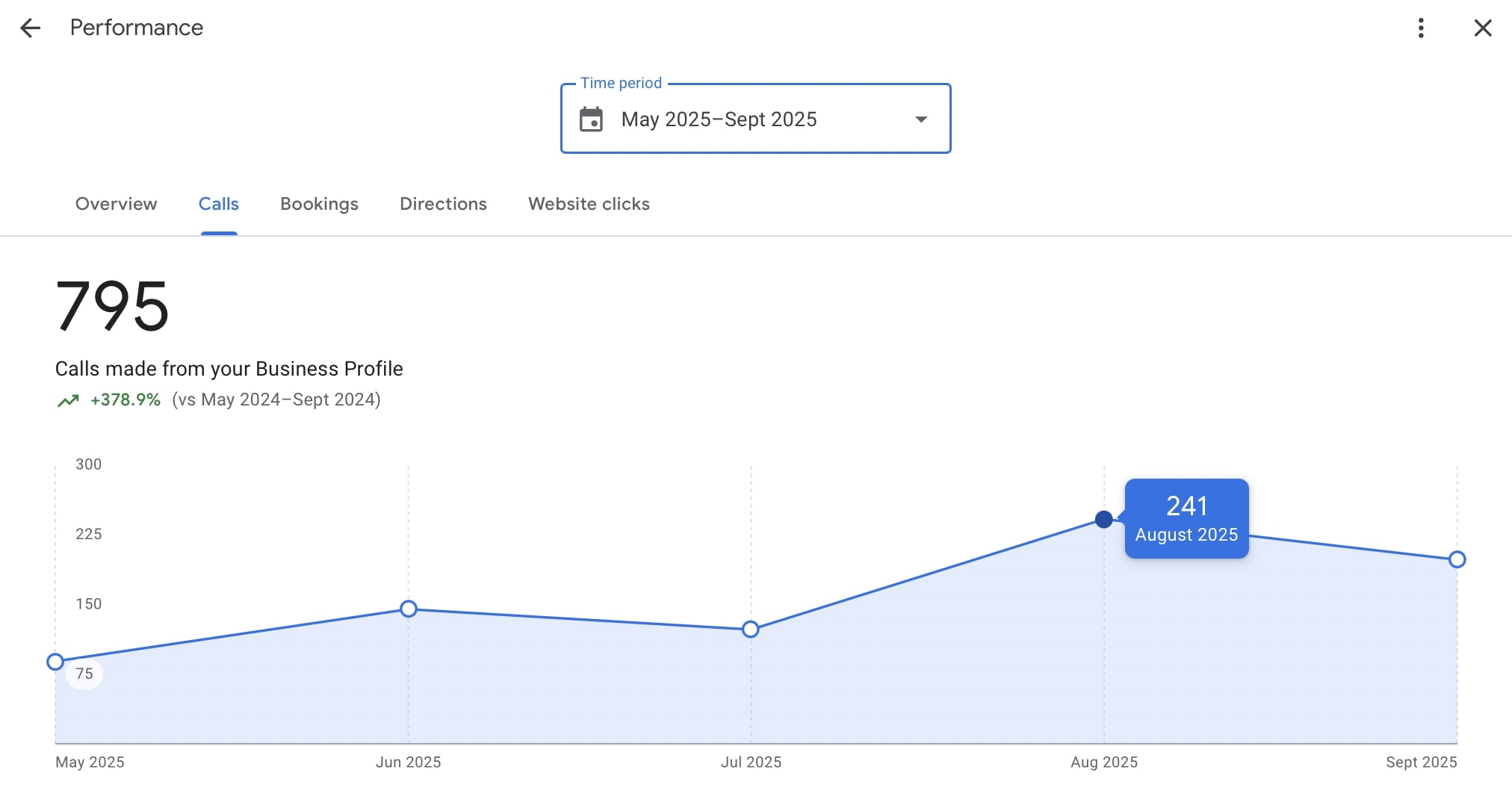 stl google location calls