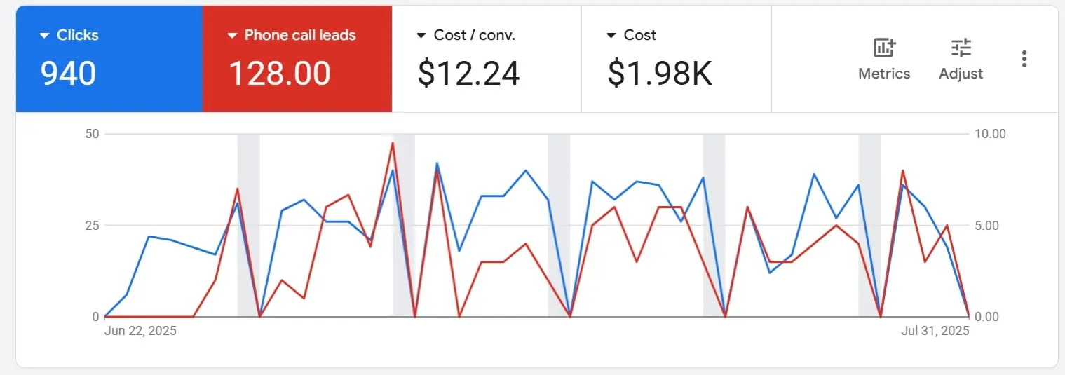 Automotive Digital Marketing Agency