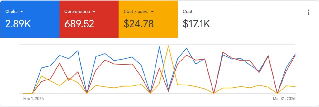 google-ads-mpb-auto-repair