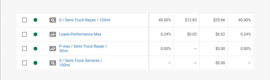 long road google ads 1