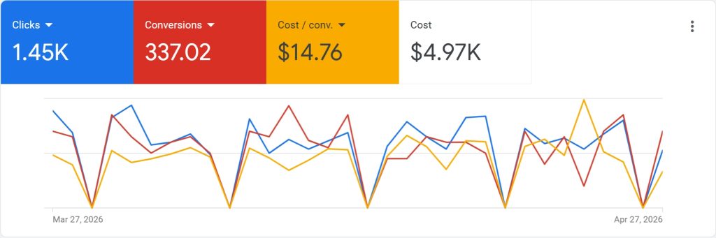 google-ads-kent