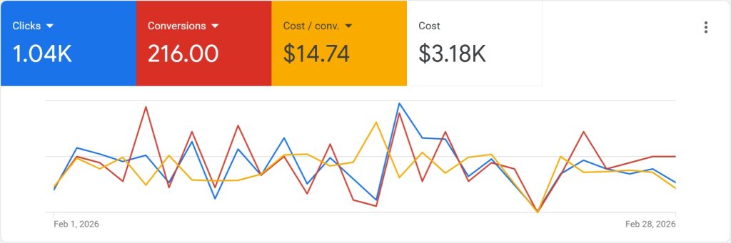 google-ads-la-collision