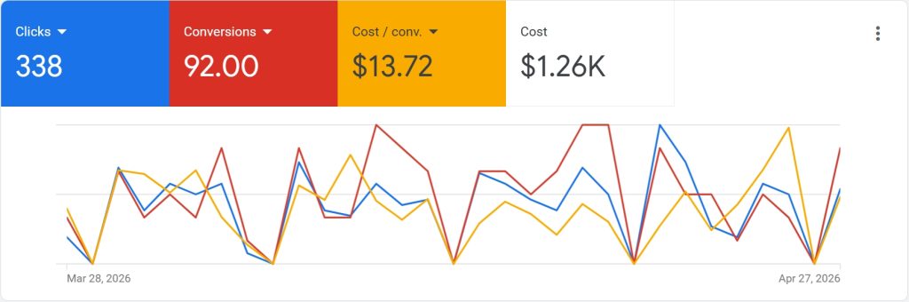 google-ads-premier-truck-repair
