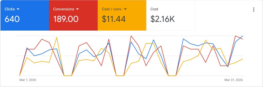 google-ads-tfn