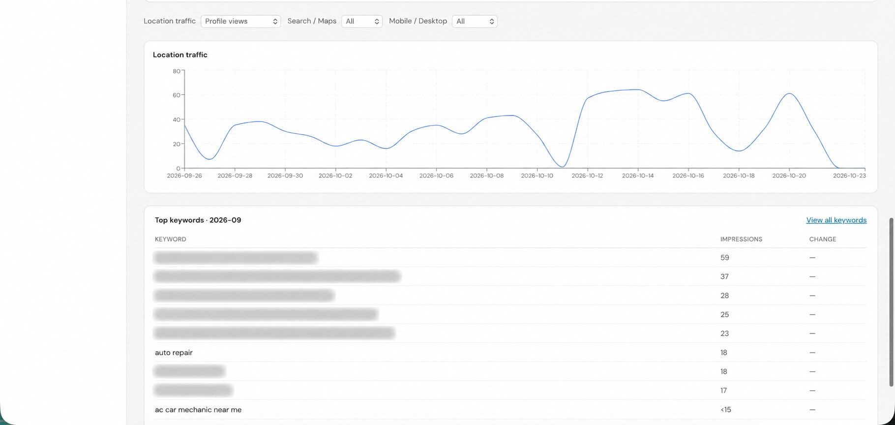 Google Business Profile Dashboard from EGL Platform